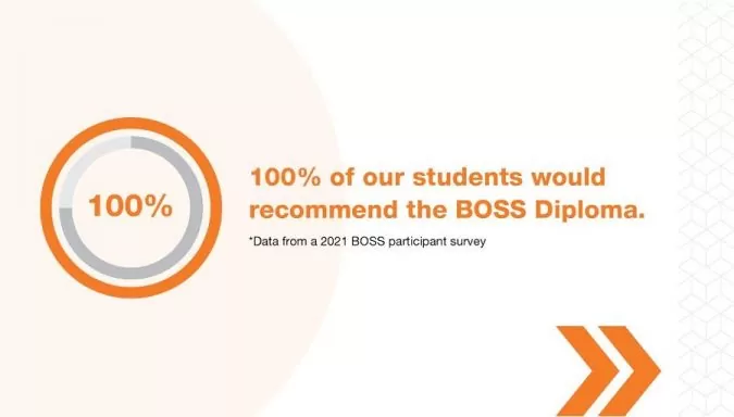 E-learning in Orthodontics: A more efficient and effective way to learn